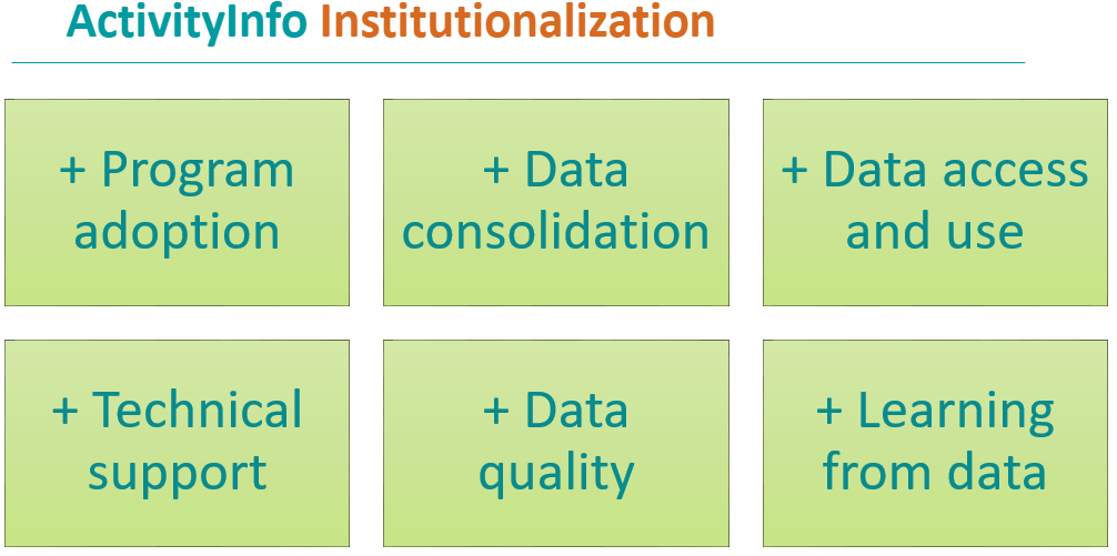 Institutionalizing a MEL IM system by addressing multiple key areas