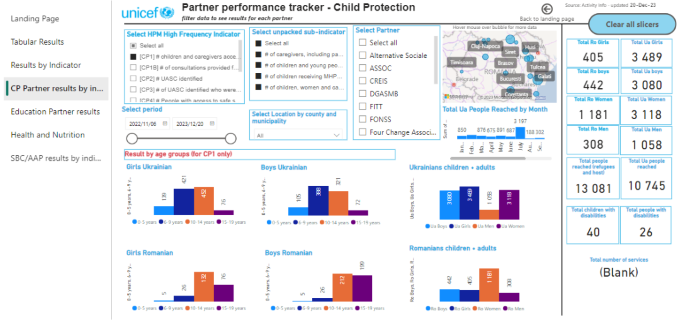 PowerBI: Dashboard linked to the Partners Submission Form, a Visual Tool to help programme colleagues to monitor their partners performance