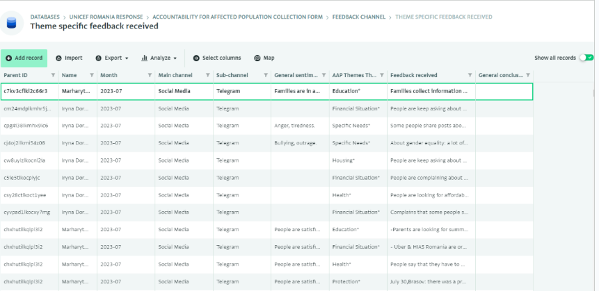 Table view in ActivityInfo: Social Media reports by UN Volunteers