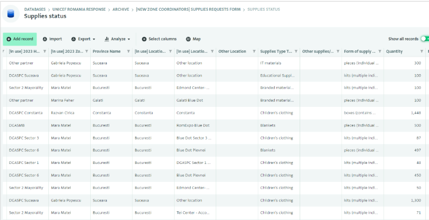 Table View in ActivityInfo: Temporary form used to keep track of supply requests and distribution to implementing partners. Disabled as soon as UNICEF system was fully implemented