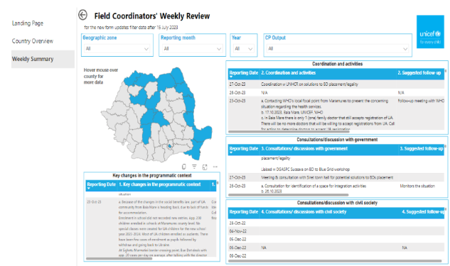 PowerBI: Reports are linked through a dashboard to display their submissions in a visual form