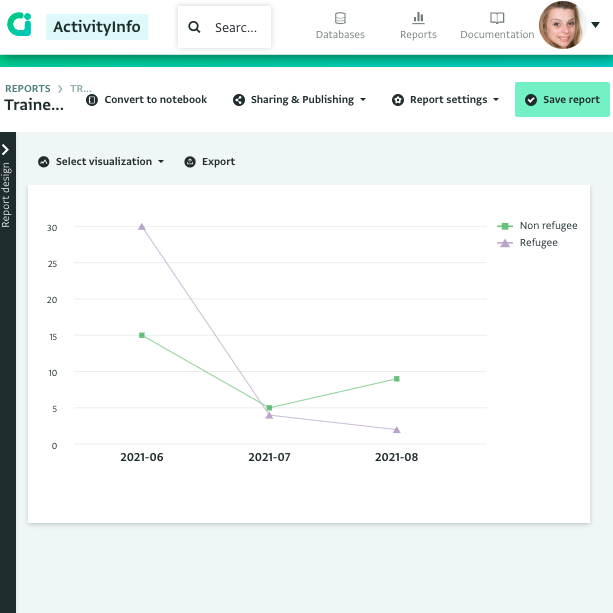 Screenshot of a line chart report