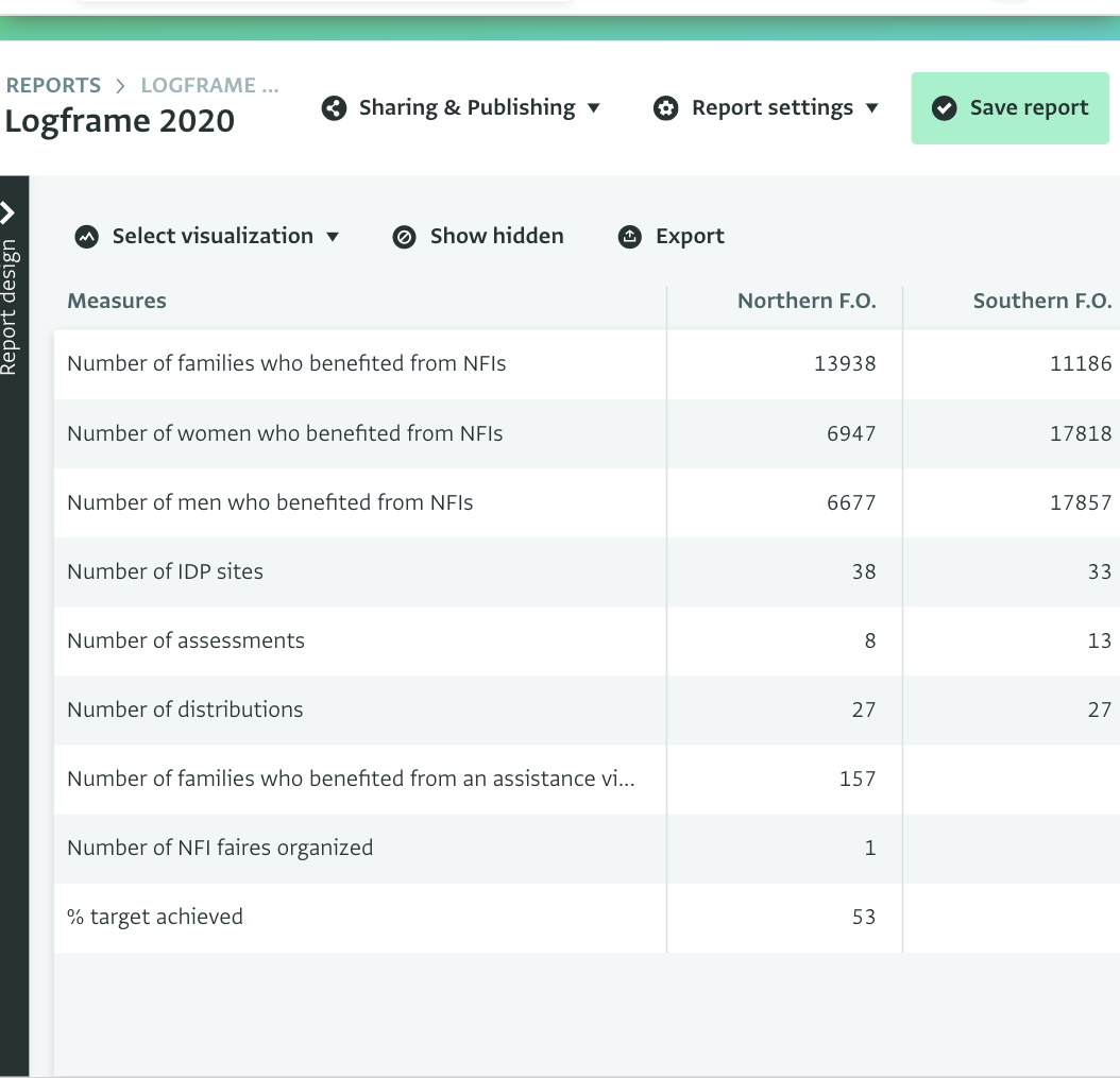 Screenshot of pivot table