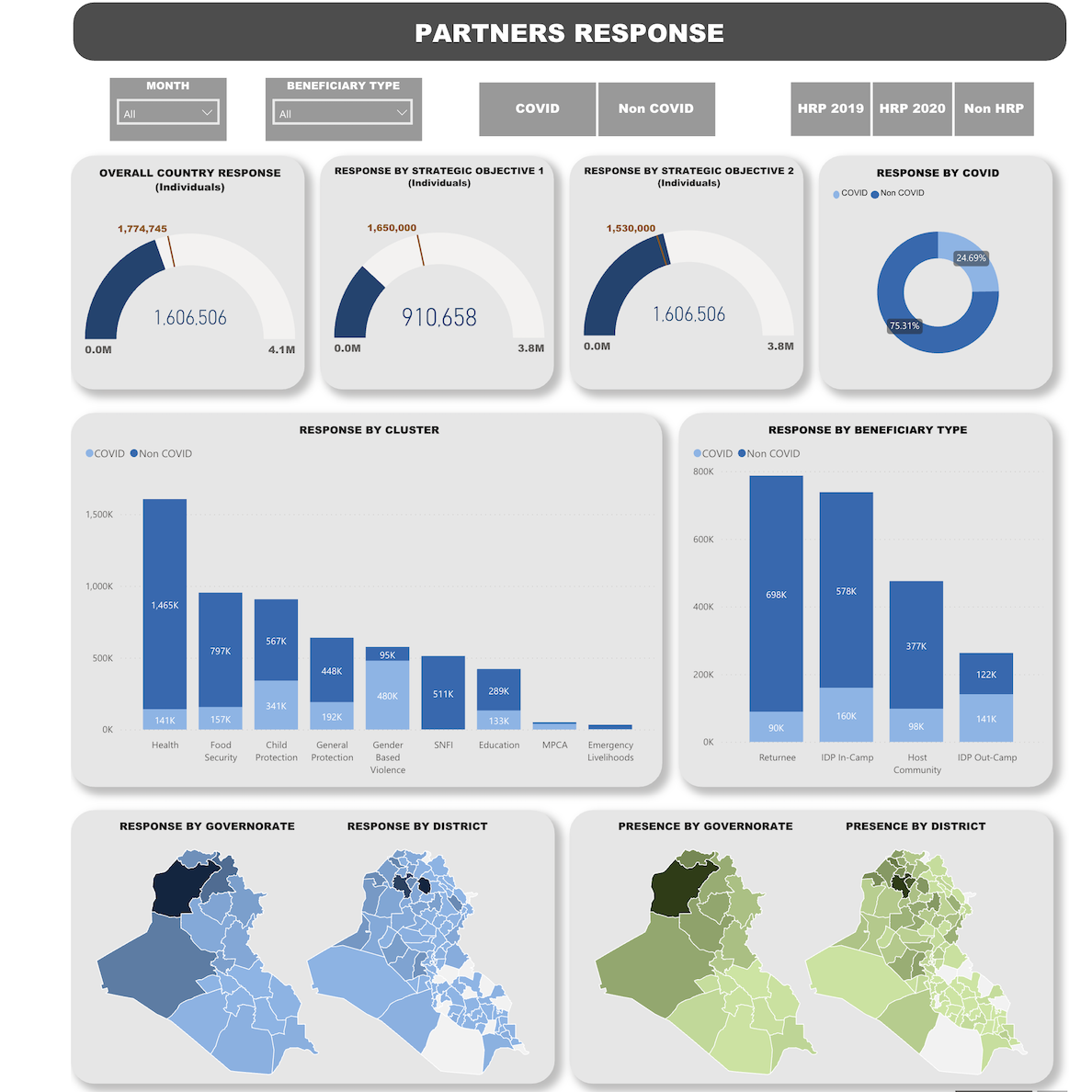 Screenshot of published dashboard in Power BI