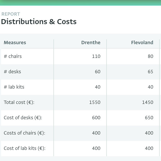 Screenshot of a pivot table