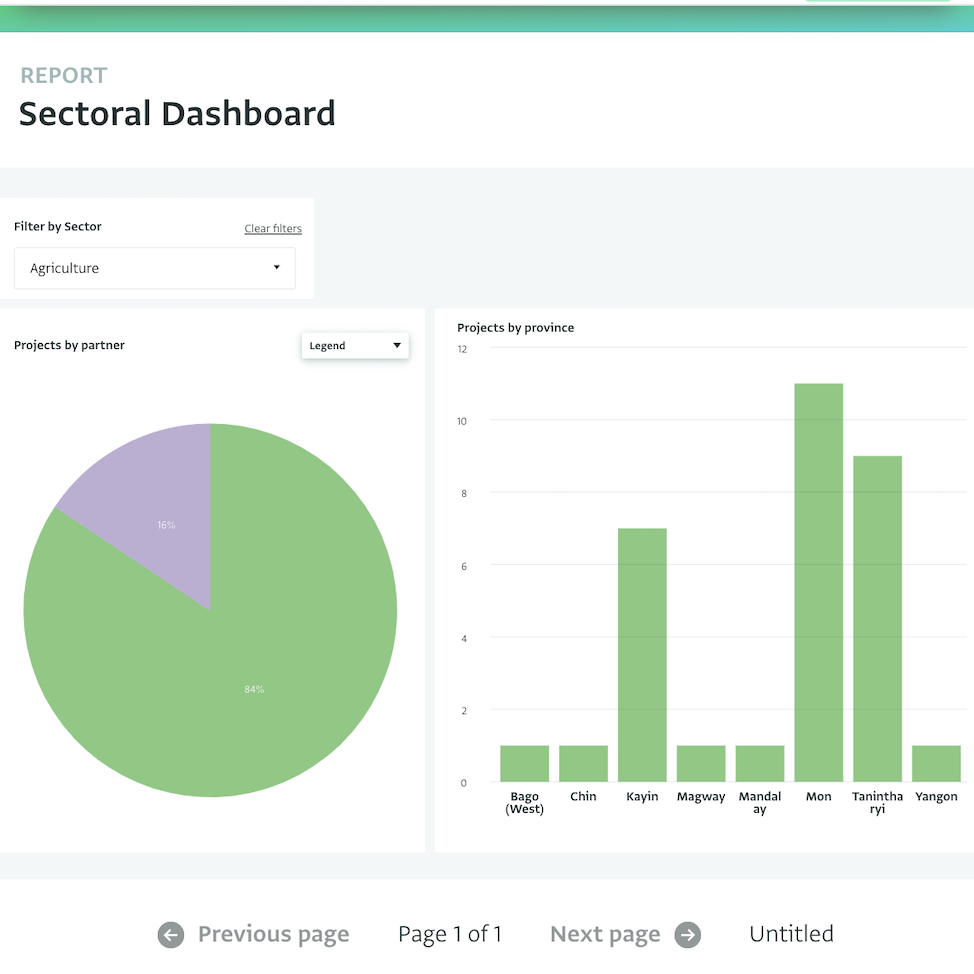 Screenshot of a dashboard with a slicer