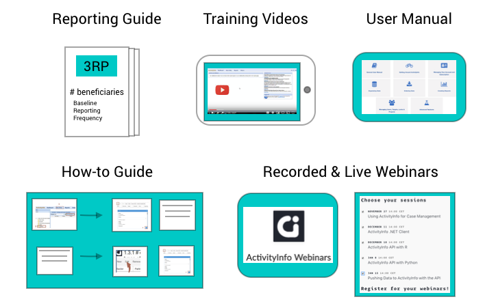 Examples of Internal Training Materials