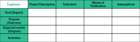 The Logical Framework