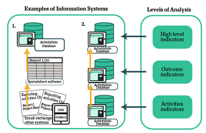 Information Analysis: Definition, History, Types, and Usage