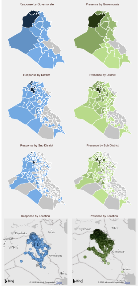 Response and Partner Presence