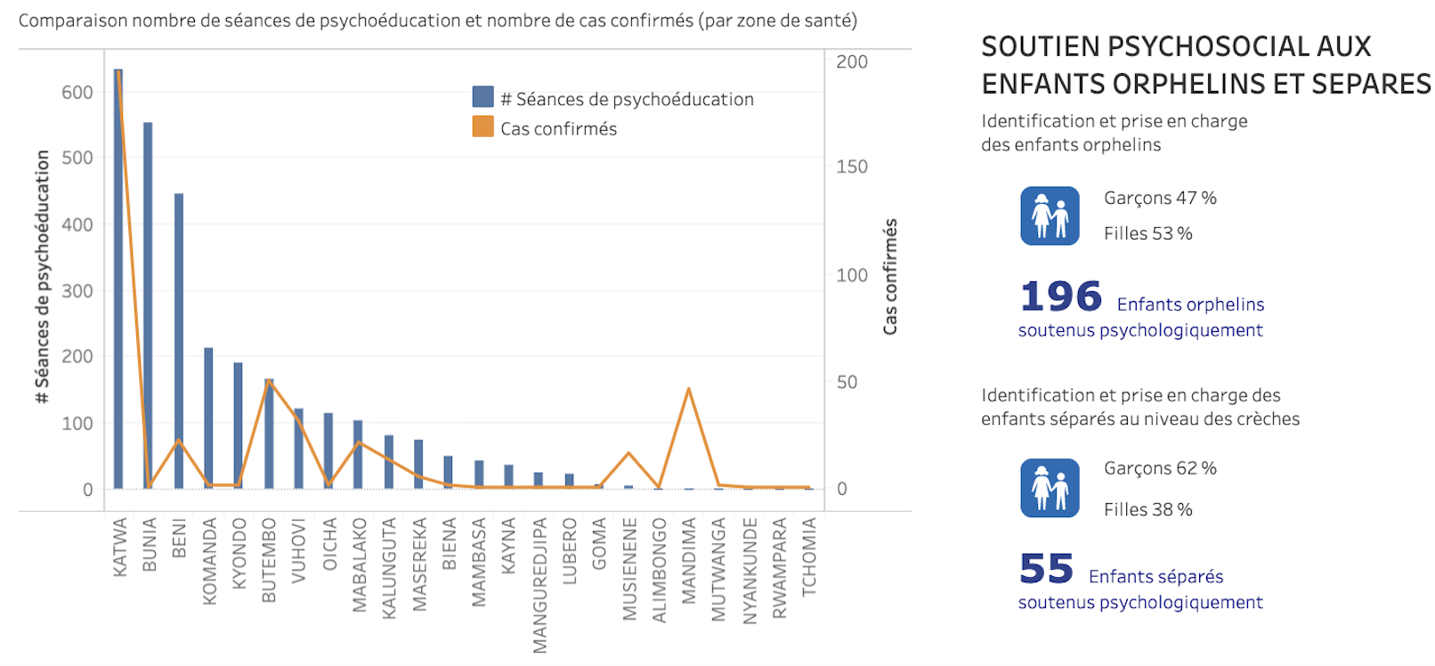 Psychosocial Support Dashboard - Ebola Response April 2019