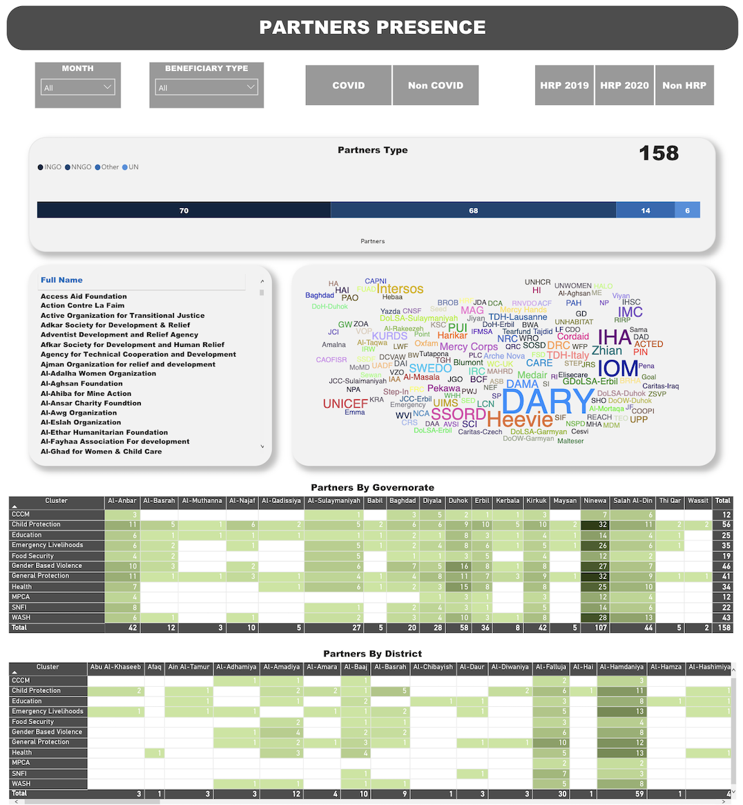 Partners Presence