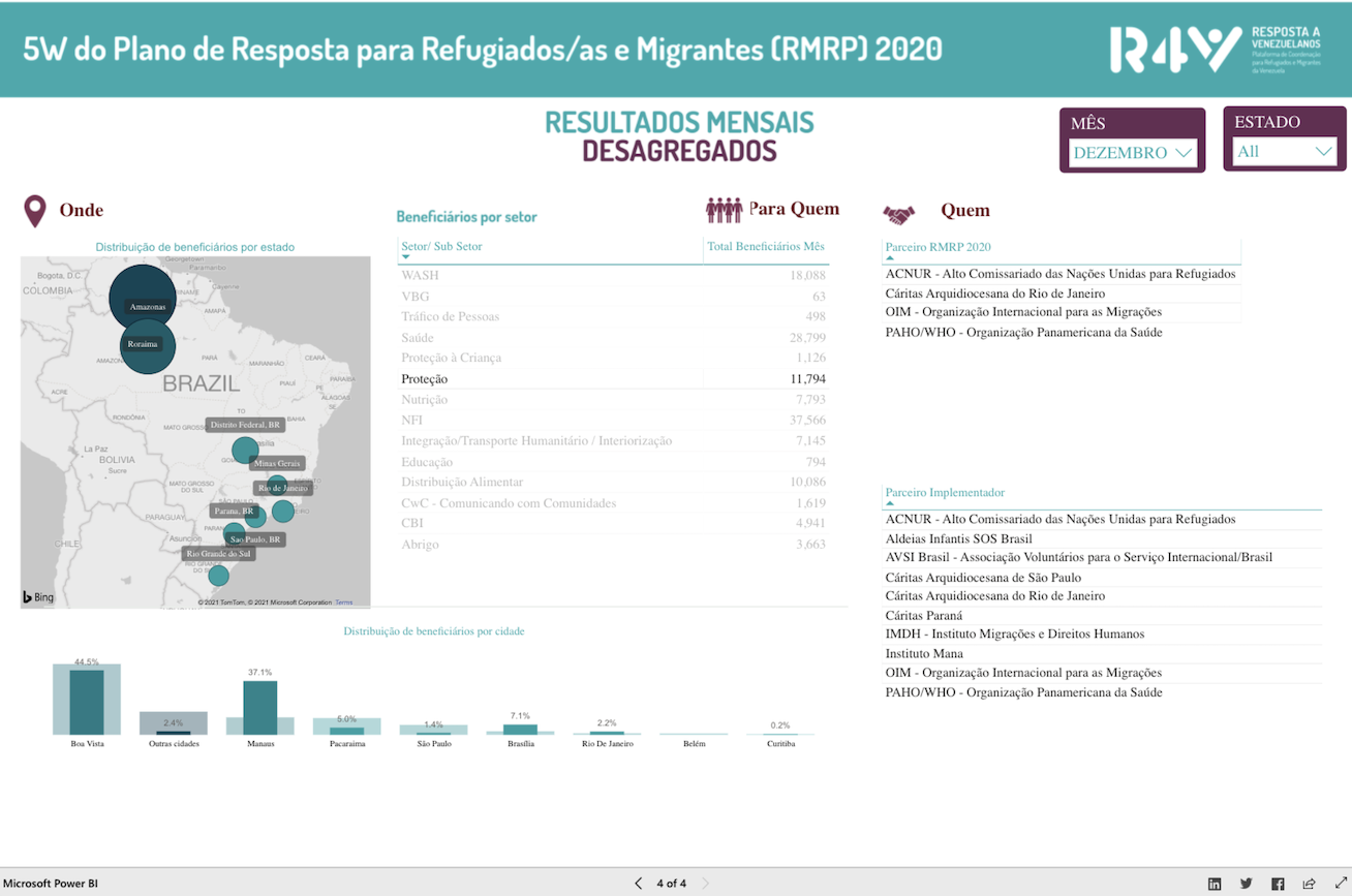 Venezuelan Response in Brazil - 5W