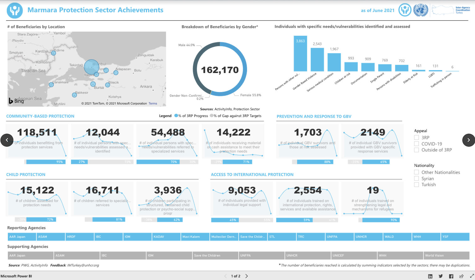 Marmara Protection Sector Achievements