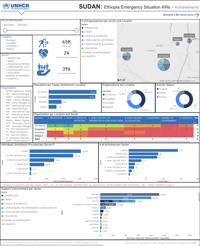 Ethiopia Emergency situation in Sudan - 4W