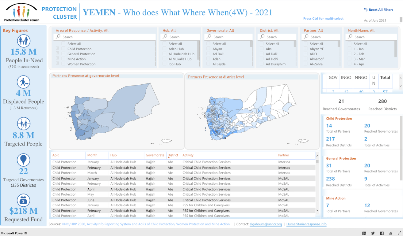 Yemen Protection Cluster