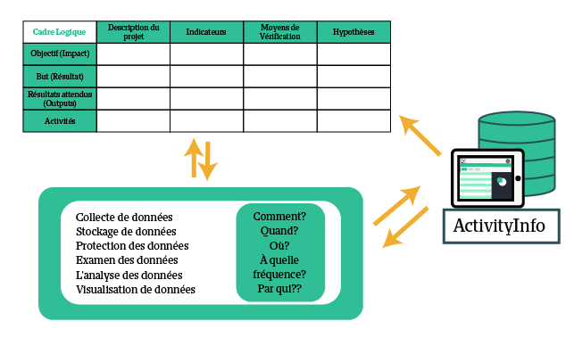  Construire un système de gestion de l'information