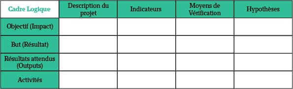 Le cadre logique