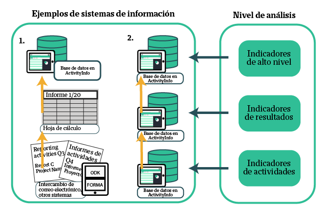 Ejemplos de Sistemas de Información y Niveles de Análisis