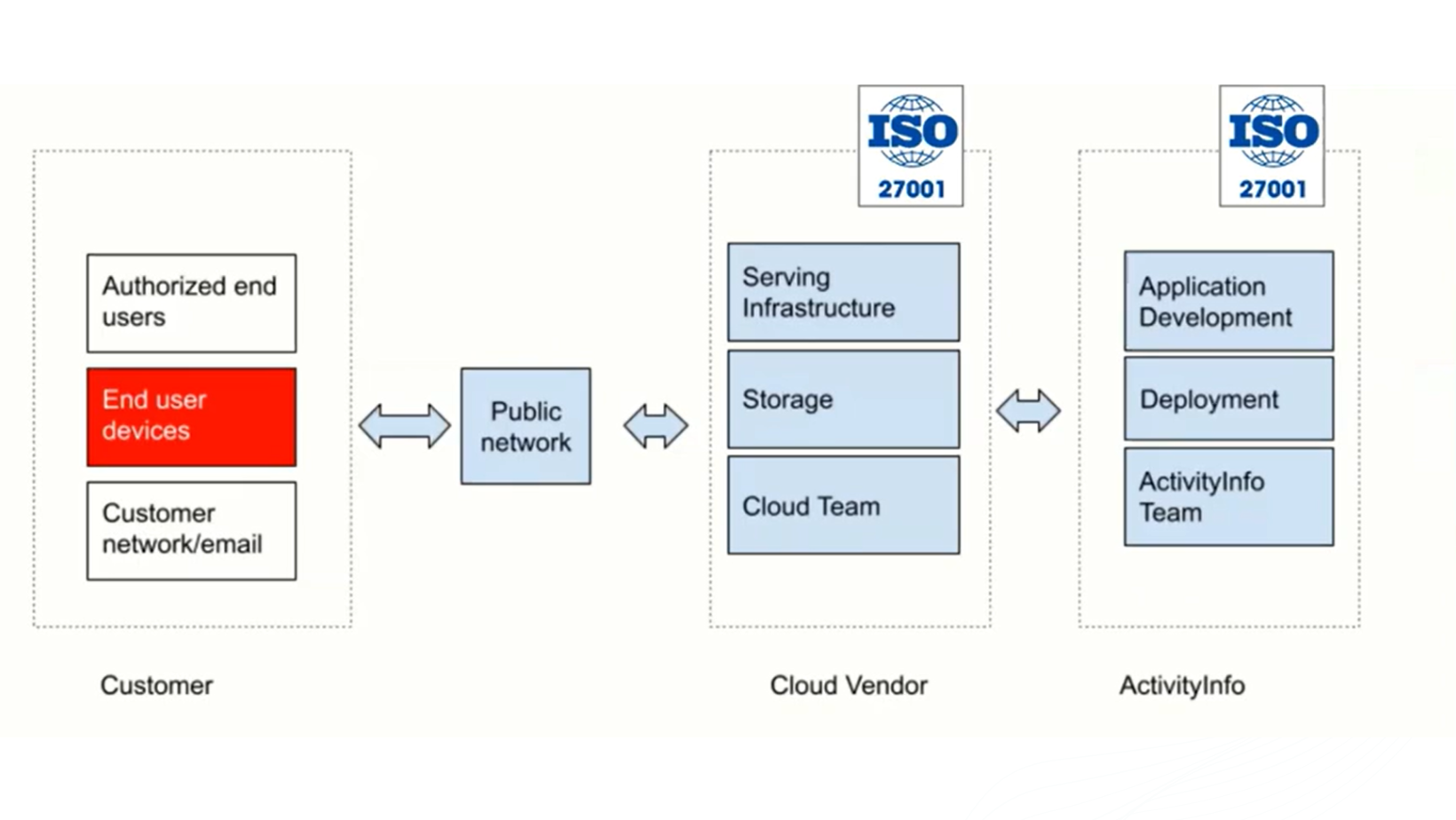 Risk management and vulnerabilities addressed