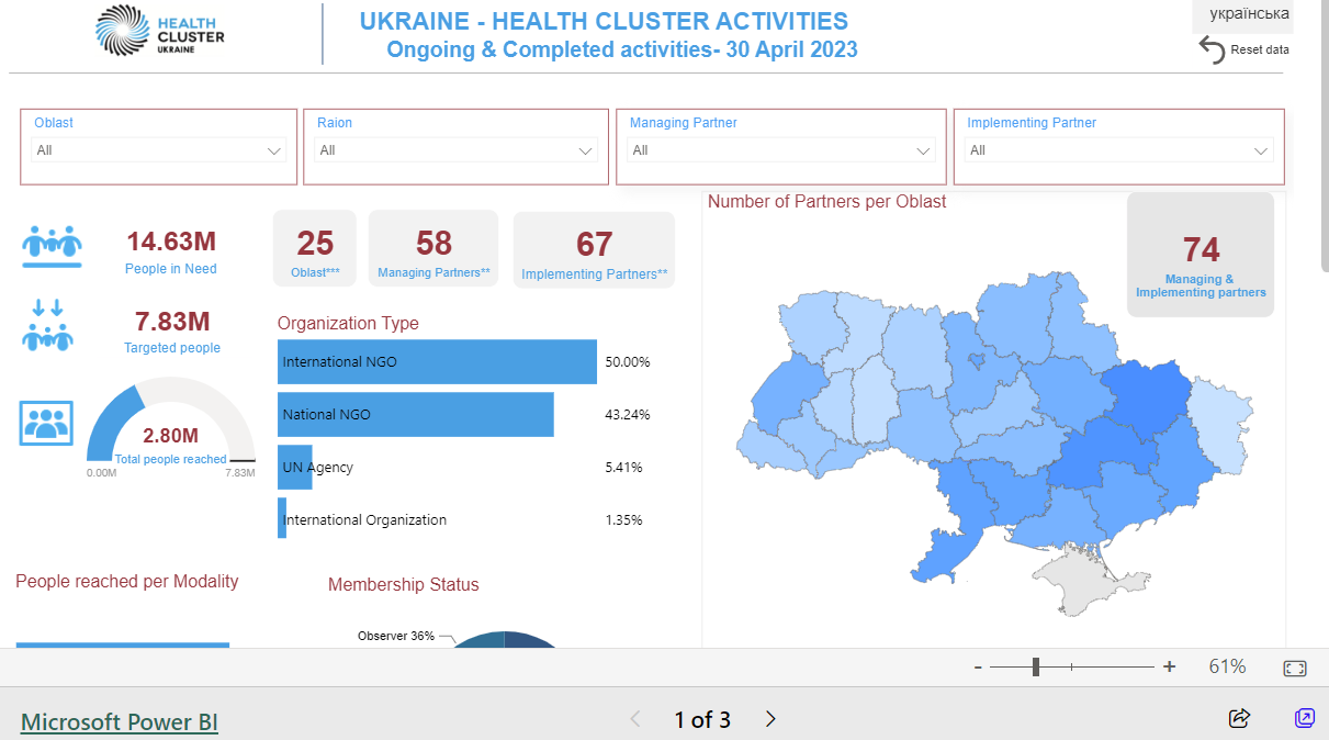 Ukraine Health Cluster Activities Dashboard