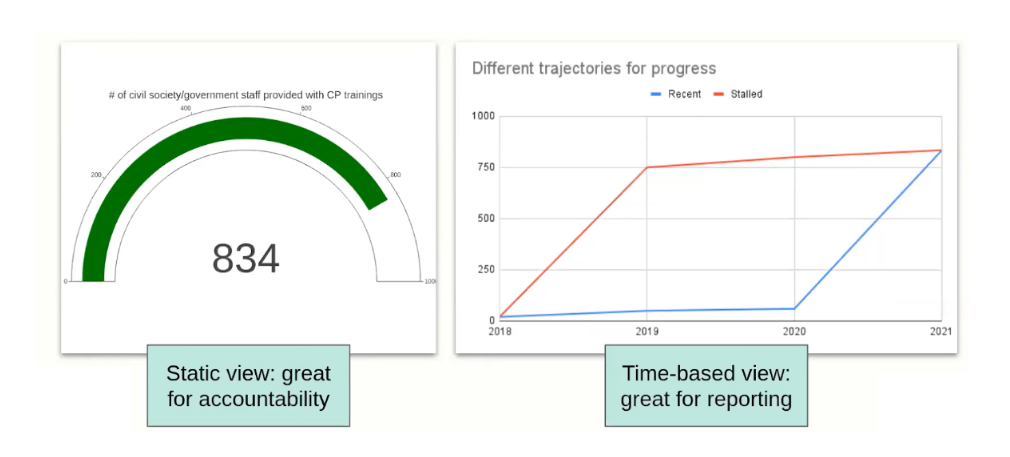 Chart comparison for different purposes