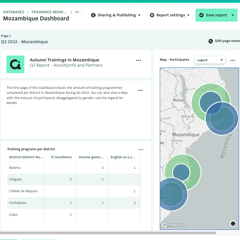 Dashboard built in ActivityInfo