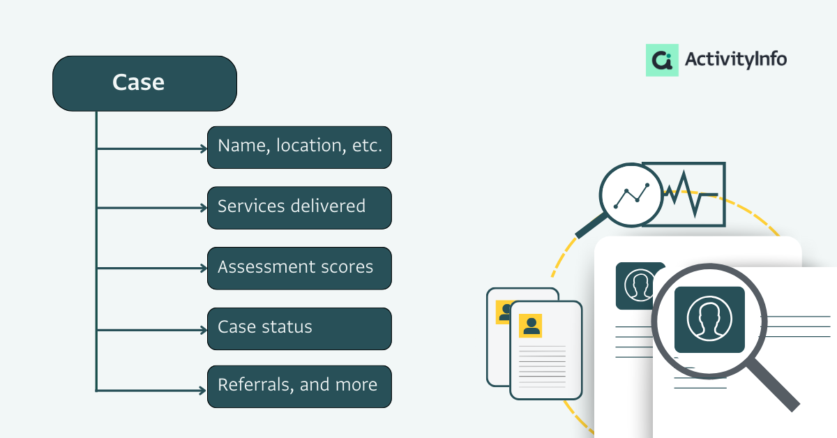 Data in case management