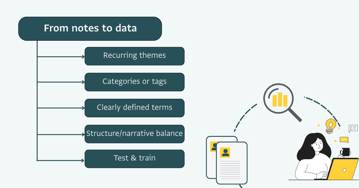 Structuring notes into data