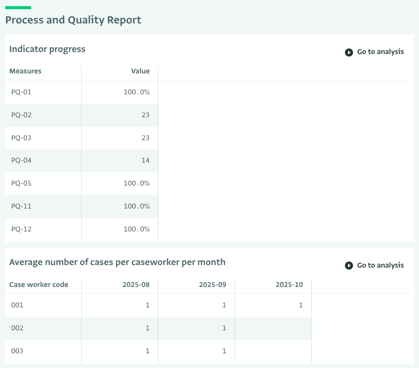 MEAL component - Process and quality report