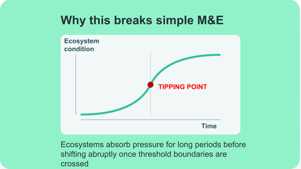 Tipping points