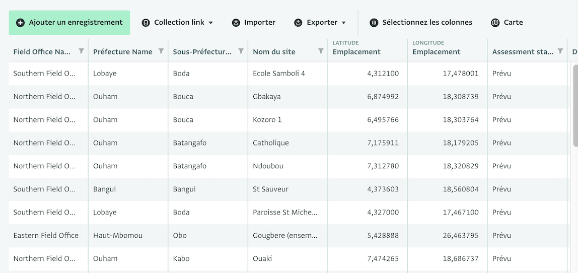 Vue du tableau : sites de déplacés internes