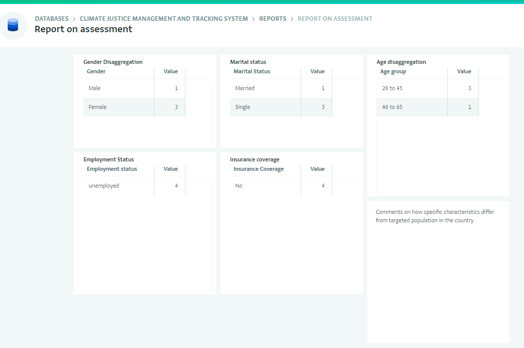 Dashboard - Report on Assessment