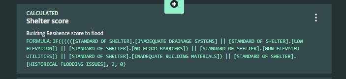 Shelter score formula in form design