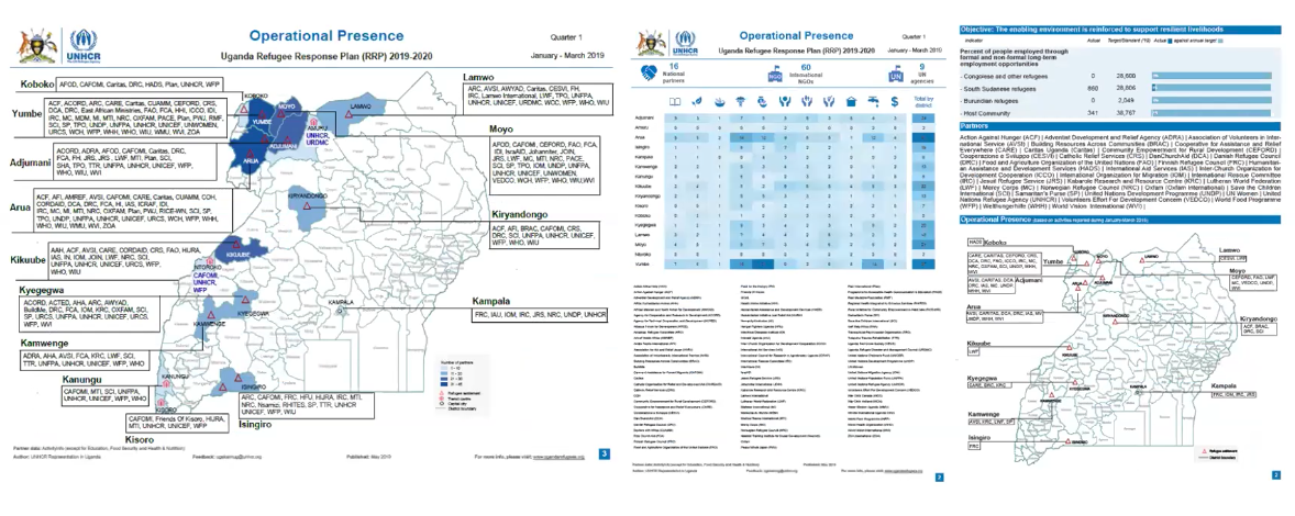Produits d'information sur la présence opérationnelle - Plan de Réponse aux Réfugiés en Ouganda