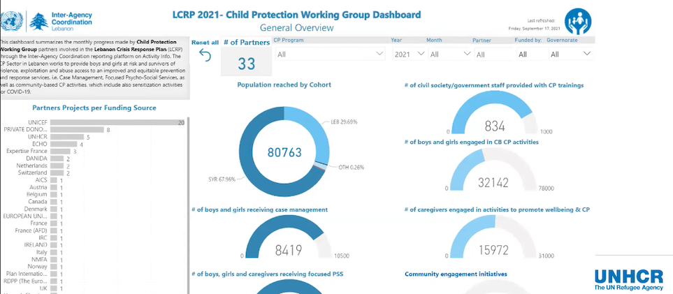 Information products via the ActivityInfo API and PowerBI