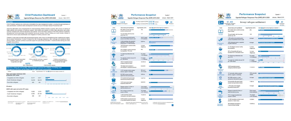 Information products on sectors and performance - Uganda Refugee Response Plan