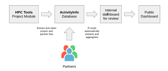 Libya Humanitarian Response Plan monitoring process