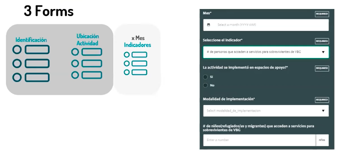 Response for Venezuela: national databases structure in ActivityInfo