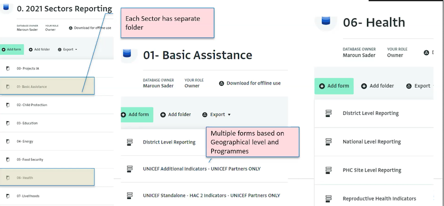 Sectors reporting database structure for the Lebanon Crisis Response Plan in 2021