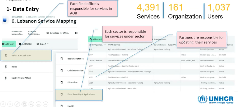 La base de datos de mapeo de servicios para el Plan de Respuesta a la Crisis del Líbano en 2021