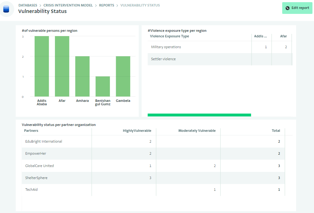 Dashboard: Vulnerability Status