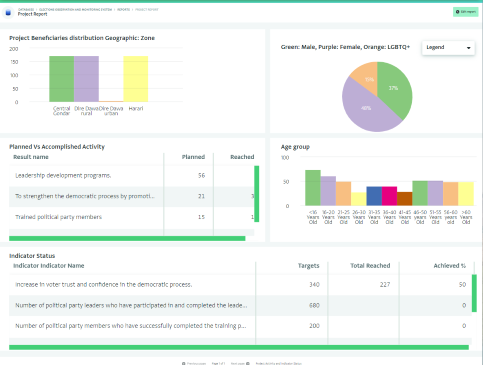 Dashboard - Project report