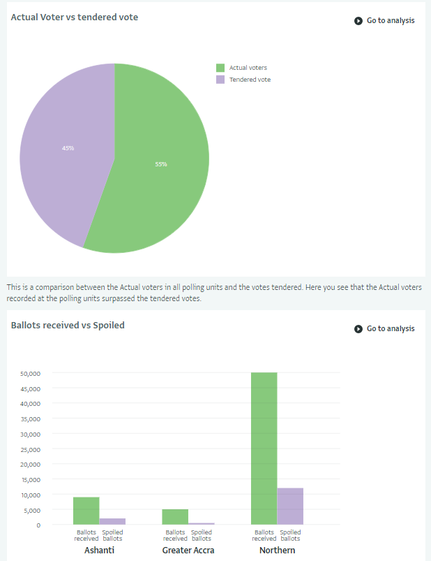 Notebook - Election monitoring summary