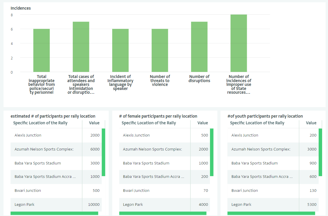 Dashboard - Rally monitoring