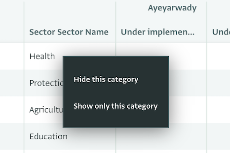 Showing only one sector or hiding sectors