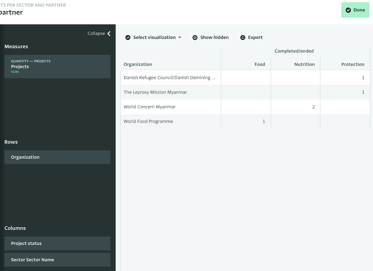 Add a Pivot Table to the Notebook - Completed projects by partner and sector