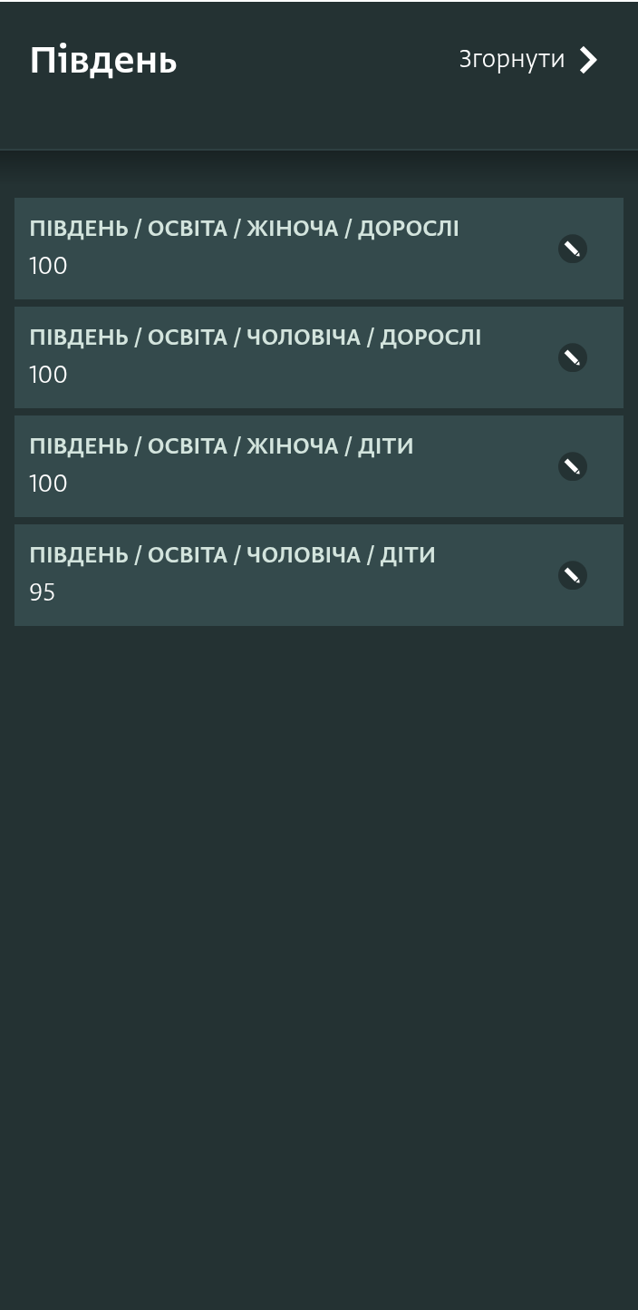 Картки записів на панелі записів