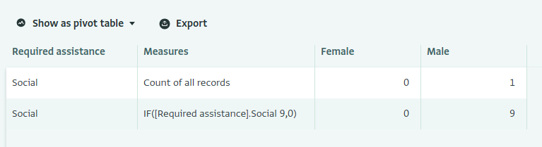 Calculated field added to Report, this example