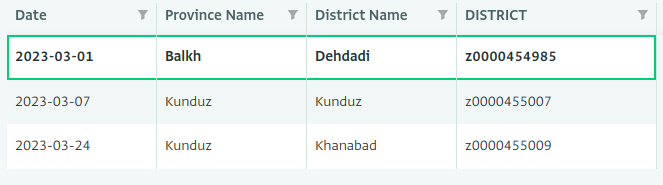 Screenshot of a table